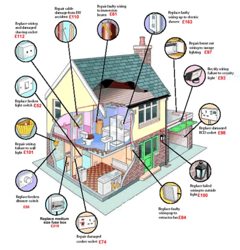 Residential electrical deals parts