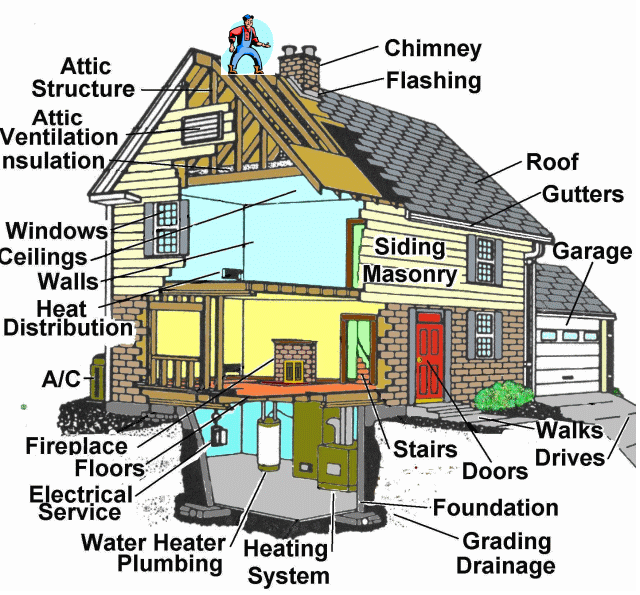How to Get Ready for a Home Inspection